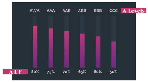 ALF overview of board equivalence